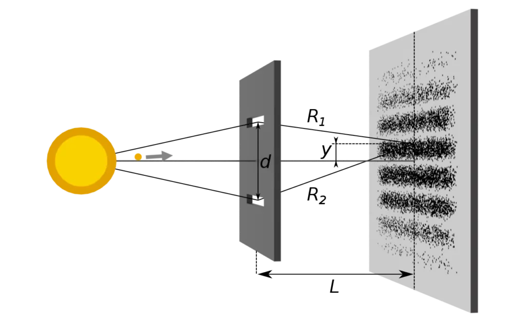 Diagram of the double-slit experiment showing a source, a barrier with two openings, and a screen displaying a striped interference pattern.